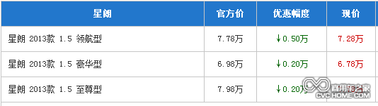 商用车之家 广汽吉奥星朗 价格