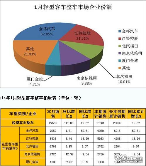 轻客整车  商用车之家网