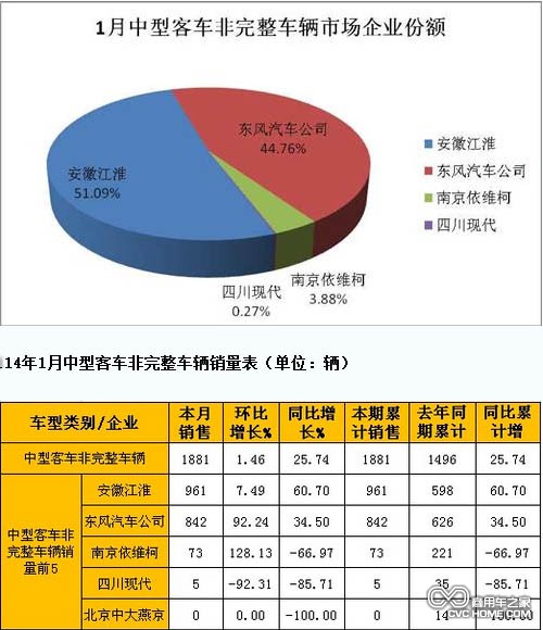 中型客车 商用车之家网