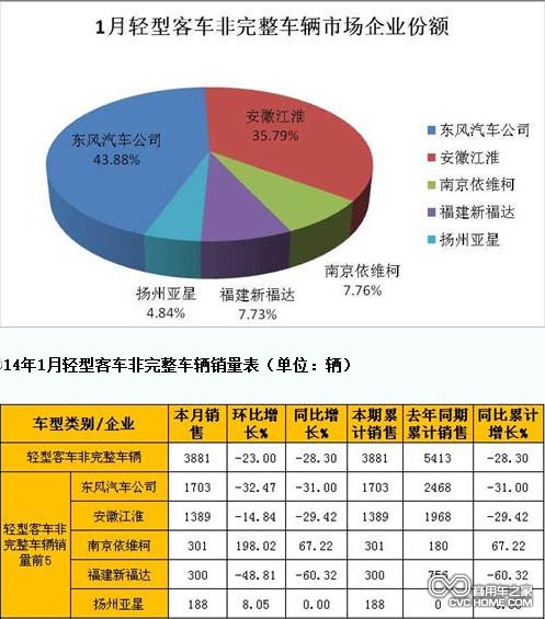 轻客  商用车之家网