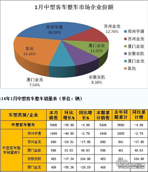 中型客车 商用车之家网