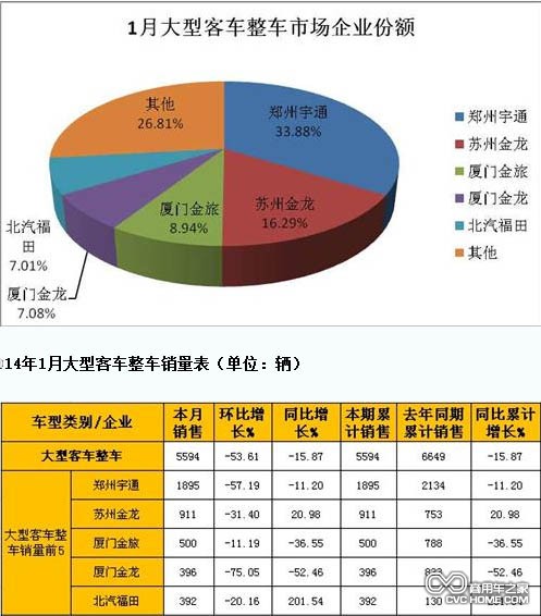 大型客车  商用车之家网