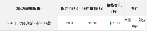 商用车之家 别克GL8 价格