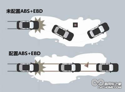 ABS+EBD分析  商用车之家