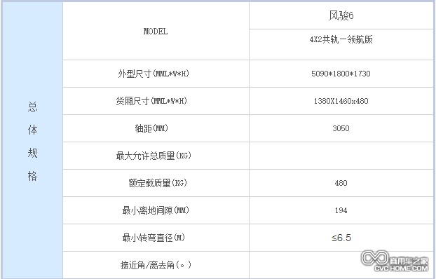 长城风骏6配置 商用车之家