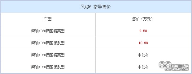 风骏6 商用车之家讯