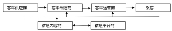 结构图  商用车之家讯