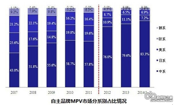 商用车 市场分析