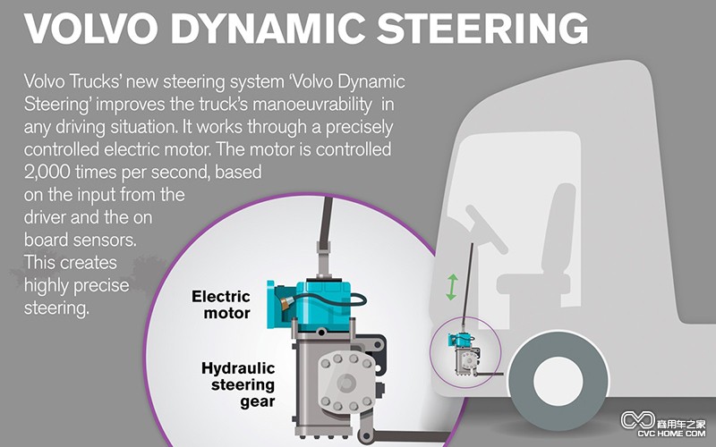动态转向系统 商用车之家
