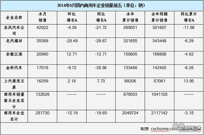 商用车 商用车之家