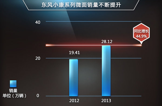 销量 商用车之家