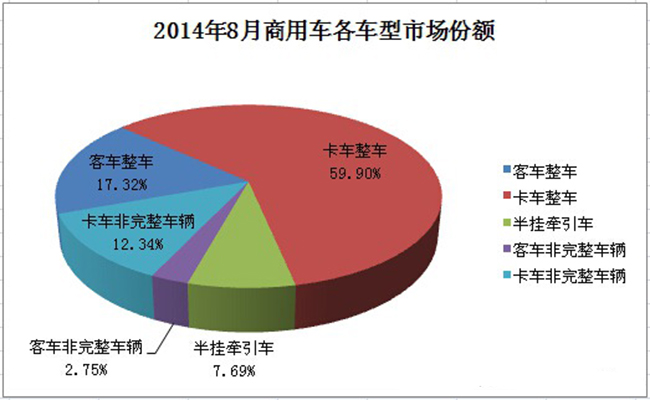 车型市场份额  商用车之家