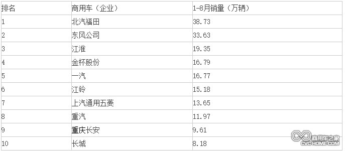 商用车销量排行  商用车之家