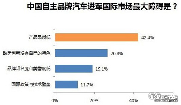 中国自主品牌汽车进军国际市场