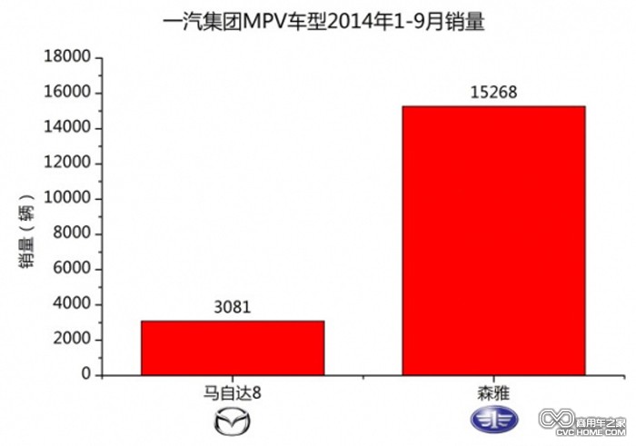 数据图