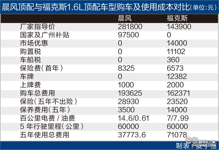 示意图