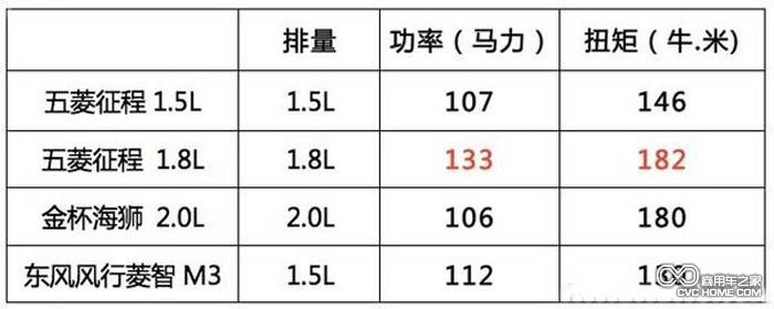 五菱征程车型对比表