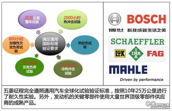 五菱征程优势图