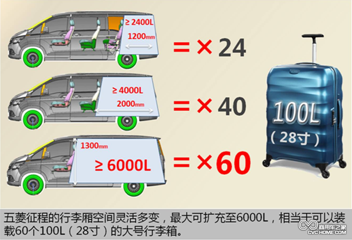 最大6000L“巨无霸”实用空间