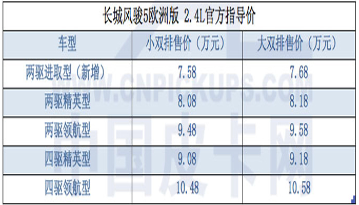 风骏5价格表