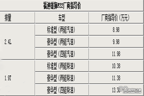 价格表