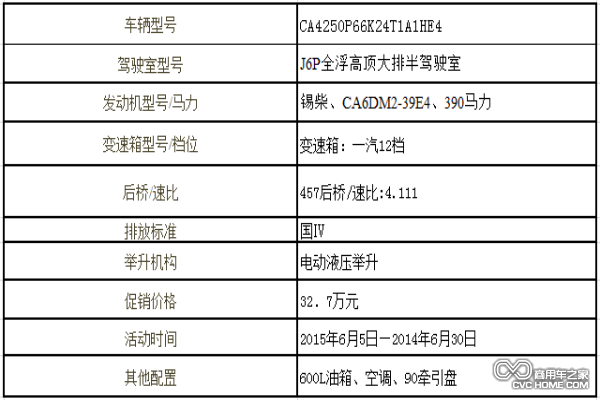 解放J6P牵引参数表