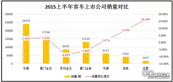 一通三龙营收增长从负转正 海外收入普降