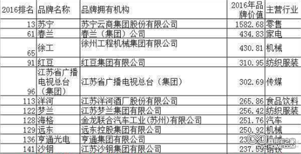 《中国500最具价值品牌》报告.png