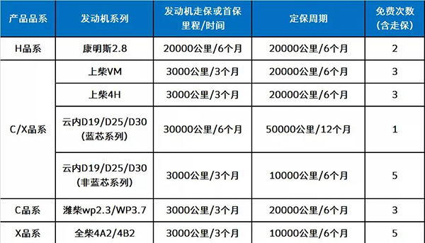 战疫情 | 上汽跃进售后服务为打赢疫情防控战提供坚强后勤保障 ...